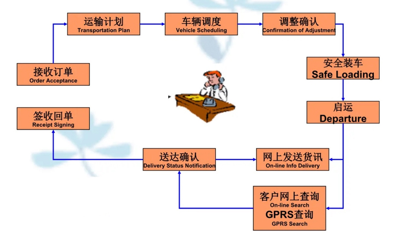 吴江震泽直达新晃物流公司,震泽到新晃物流专线